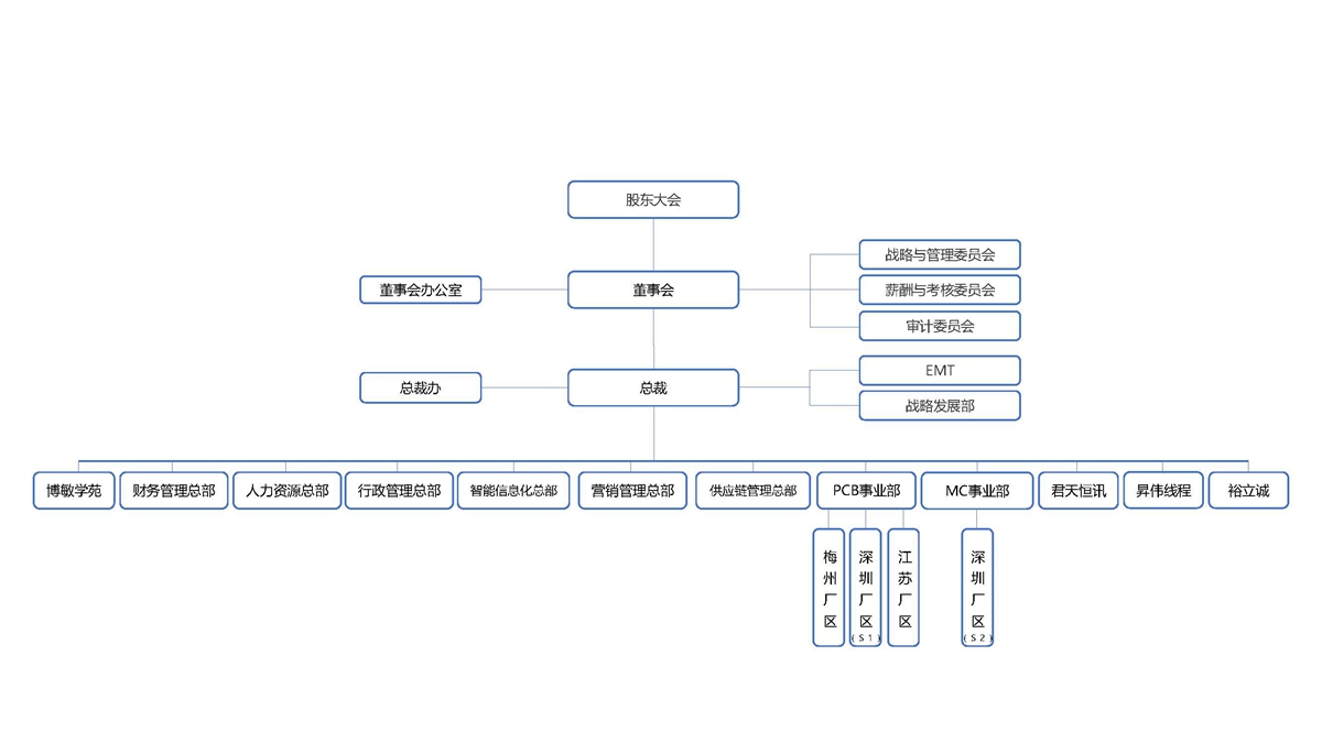 組織架構(gòu)_頁(yè)面_中文.jpg